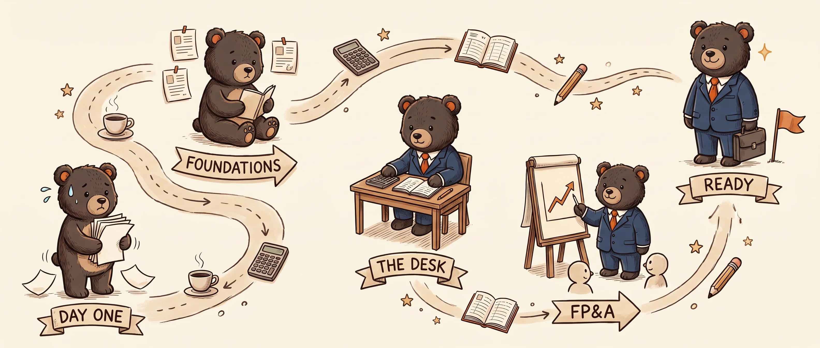 Hand drawn journey of the Orso bear: nervous on day one, studying the foundations, working the desk, presenting FP&A, then standing ready with a briefcase